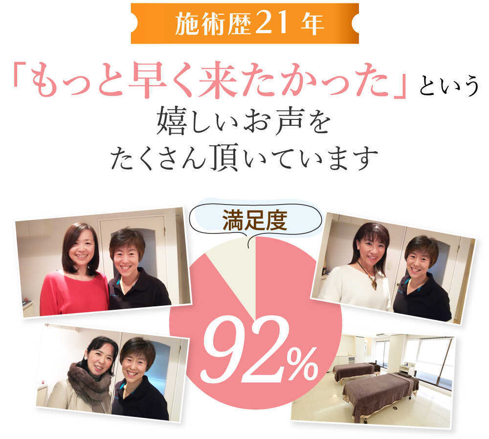 施術歴21年