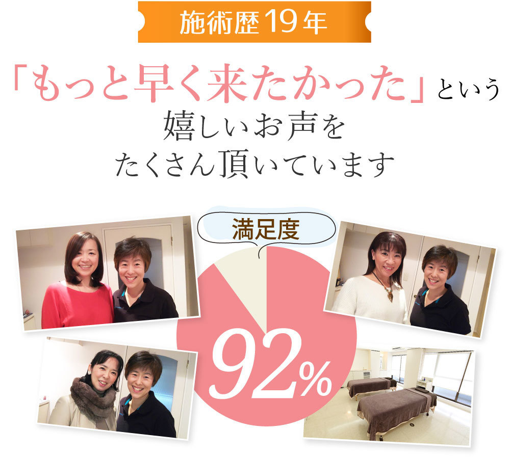 施術歴19年